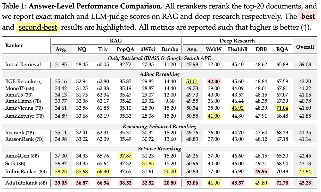 Answer-level results