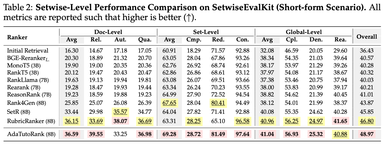 Setwise-level results